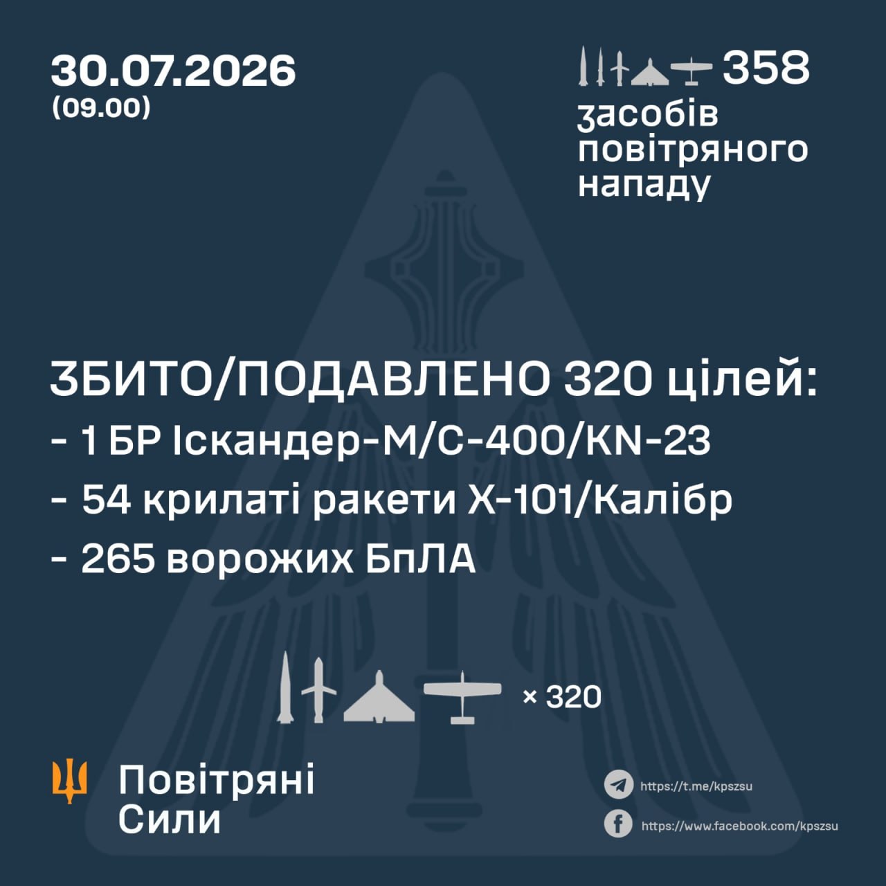 Трагедія під Кривим Рогом, прильоти у висотки у Львові: головне про наслідки атаки РФ